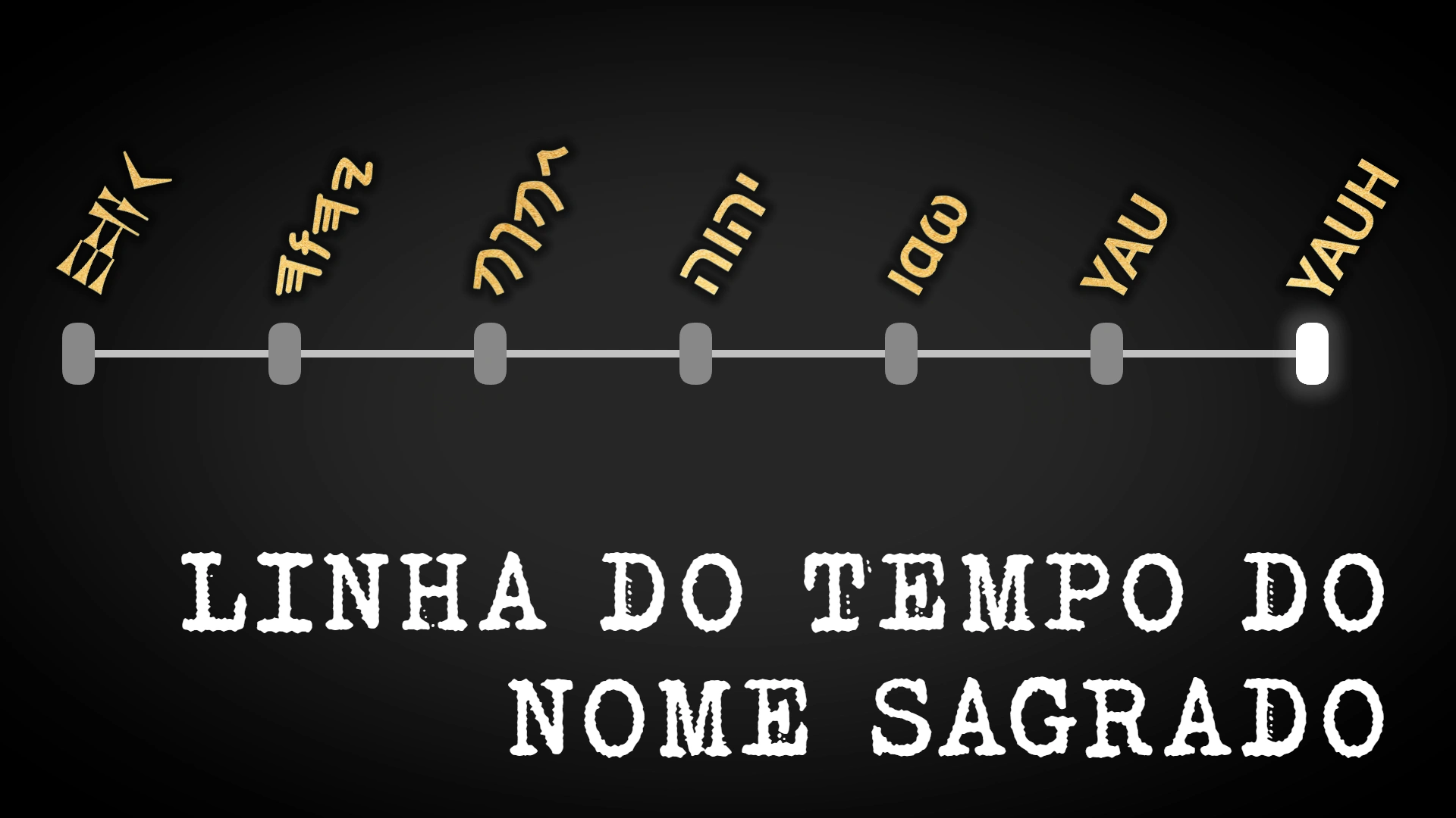 Linha do Tempo do Nome Sagrado